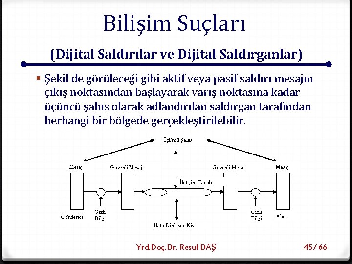 Bilişim Suçları (Dijital Saldırılar ve Dijital Saldırganlar) § Şekil de görüleceği gibi aktif veya