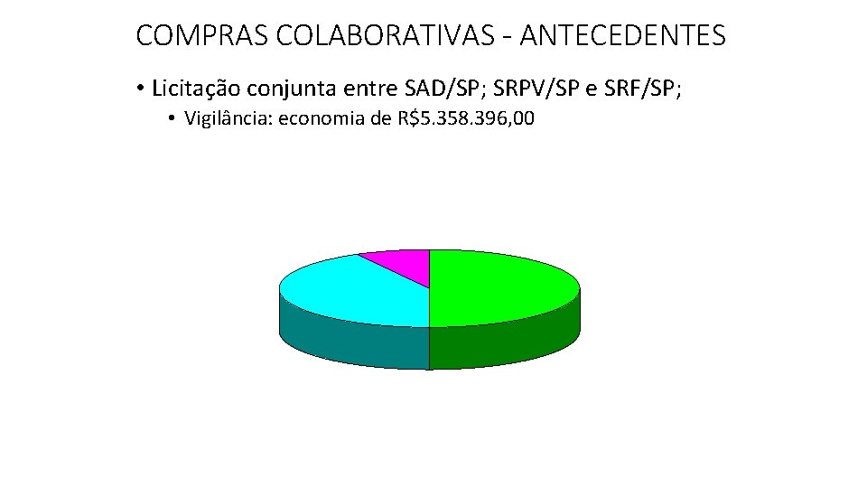 COMPRAS COLABORATIVAS - ANTECEDENTES • Licitação conjunta entre SAD/SP; SRPV/SP e SRF/SP; • Vigilância: