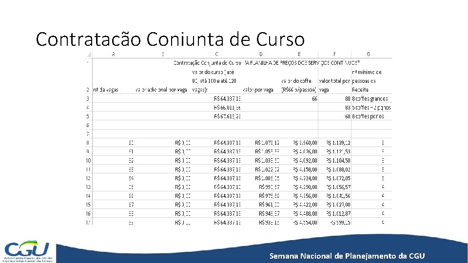 Contratação Conjunta de Curso Semana Nacional de Planejamento da CGU 