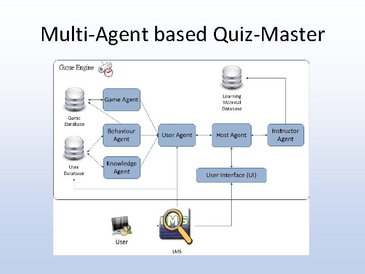 Multi-Agent based Quiz-Master 
