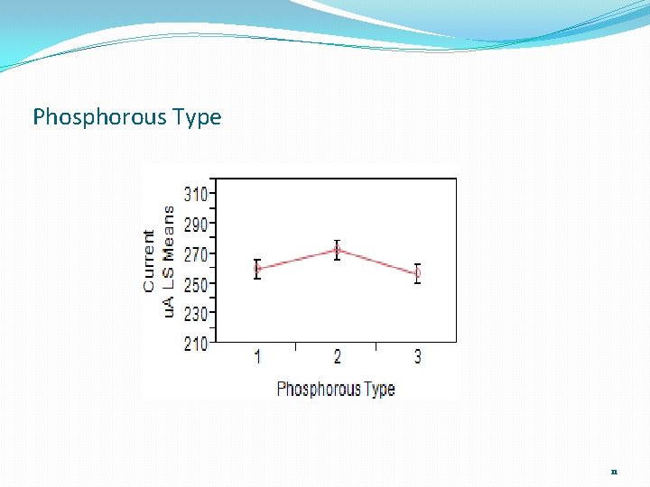 Phosphorous Type 11 
