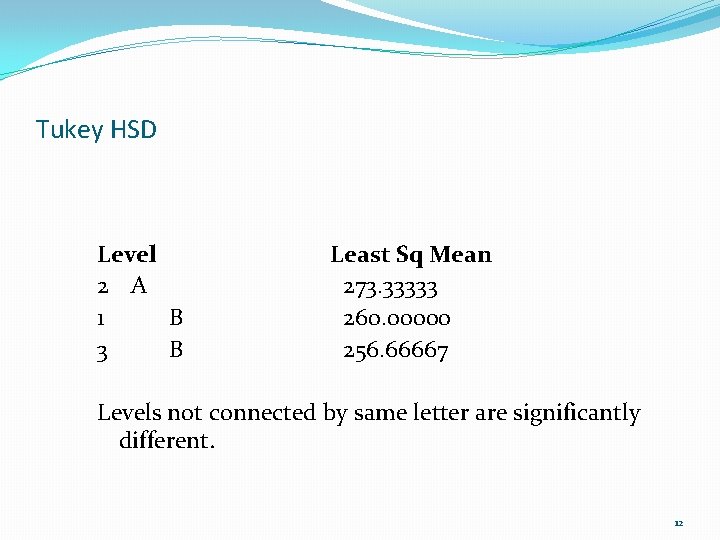 Tukey HSD Level 2 A 1 B 3 B Least Sq Mean 273. 33333