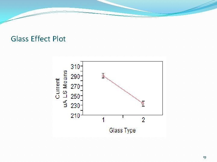 Glass Effect Plot 13 