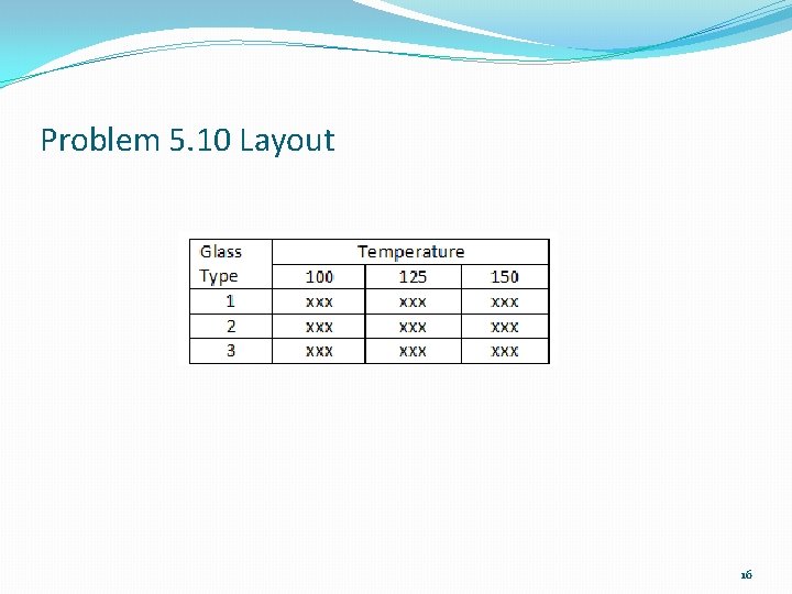 Problem 5. 10 Layout 16 