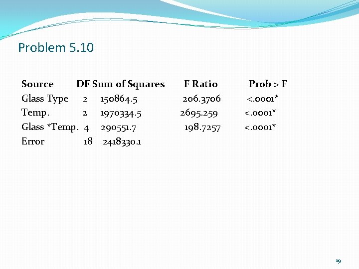 Problem 5. 10 Source DF Sum of Squares Glass Type 2 150864. 5 Temp.