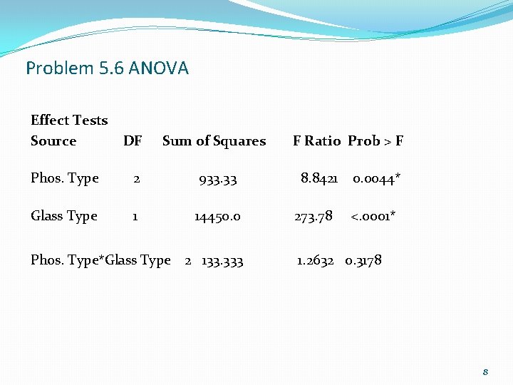 Problem 5. 6 ANOVA Effect Tests Source DF Sum of Squares Phos. Type 2
