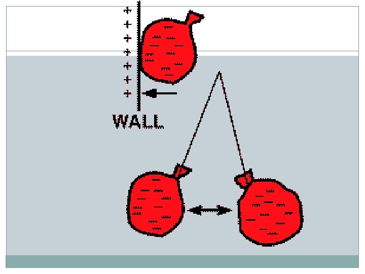 Chapter 2 Static Electricity BY MRS HORVATH Background