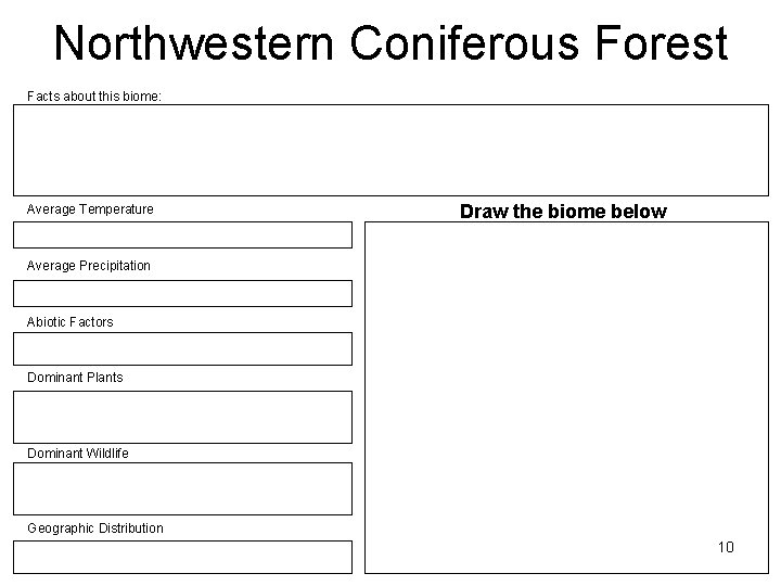 Northwestern Coniferous Forest Facts about this biome: Average Temperature Draw the biome below Average