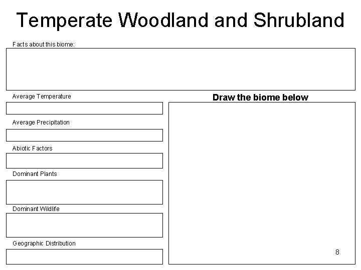 Temperate Woodland Shrubland Facts about this biome: Average Temperature Draw the biome below Average