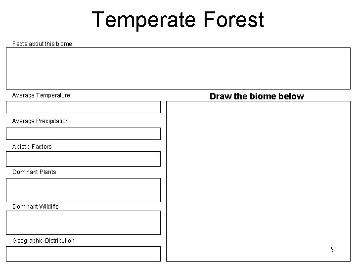 Temperate Forest Facts about this biome: Average Temperature Draw the biome below Average Precipitation