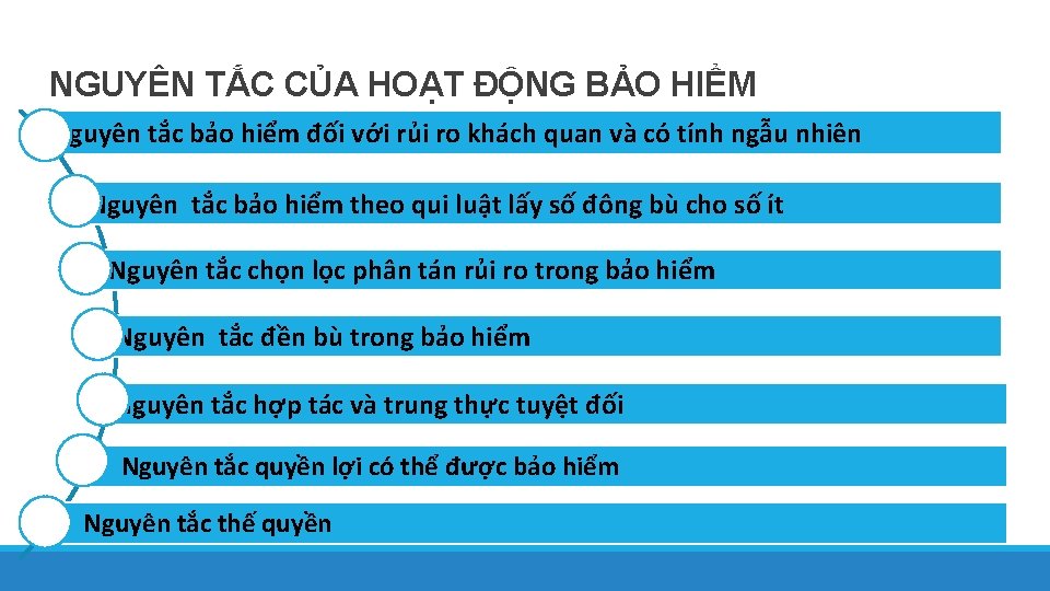 NGUYÊN TẮC CỦA HOẠT ĐỘNG BẢO HIỂM Nguyên tắc bảo hiểm đối với rủi