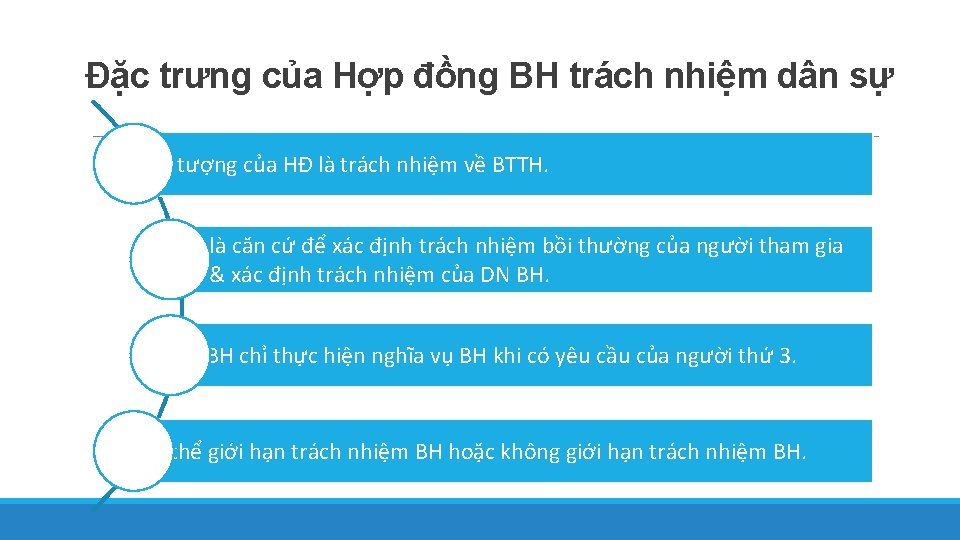 Đặc trưng của Hợp đồng BH trách nhiệm dân sự Đối tượng của HĐ