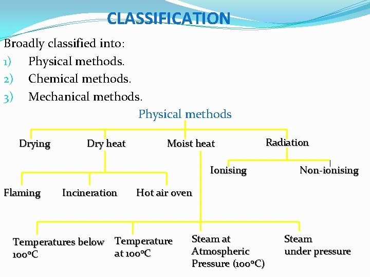CLASSIFICATION Broadly classified into: 1) Physical methods. 2) Chemical methods. 3) Mechanical methods. Physical