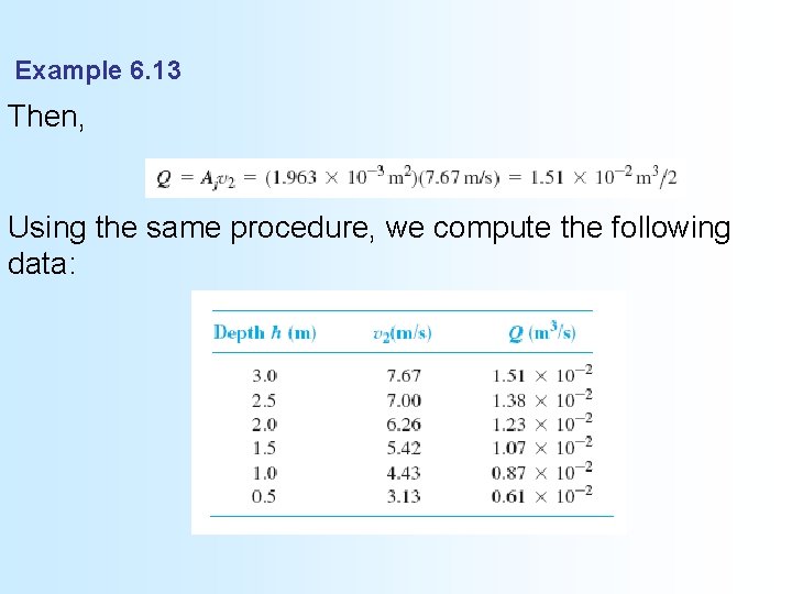 Example 6. 13 Then, Using the same procedure, we compute the following data: 