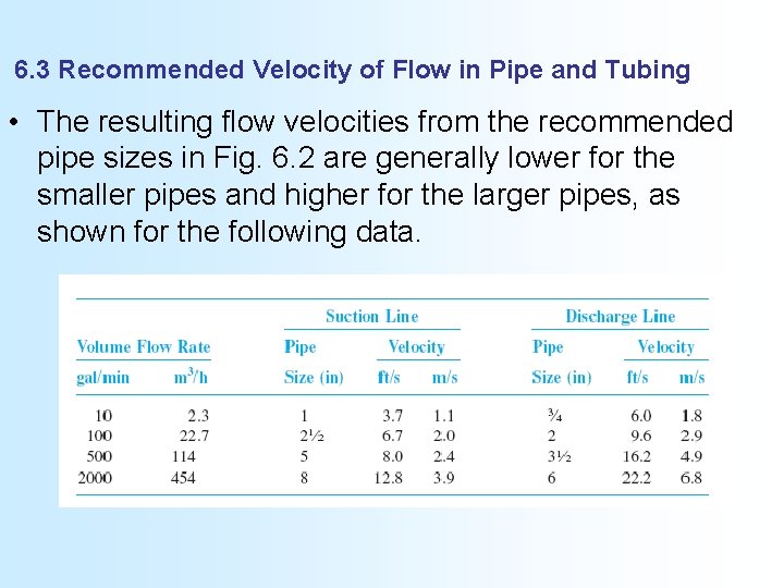 6. 3 Recommended Velocity of Flow in Pipe and Tubing • The resulting flow