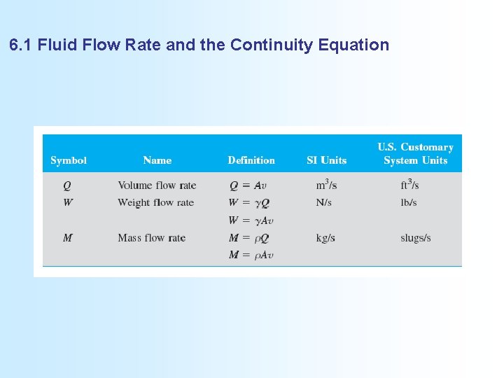 6. 1 Fluid Flow Rate and the Continuity Equation 