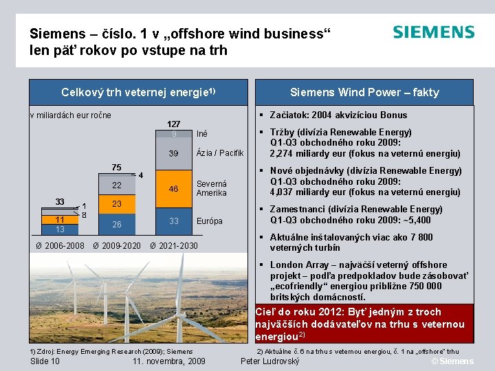 Siemens – číslo. 1 v „offshore wind business“ len päť rokov po vstupe na