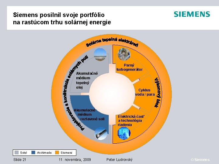 Siemens posilnil svoje portfólio na rastúcom trhu solárnej energie Akumulačné médium tepelný olej Akumulačné