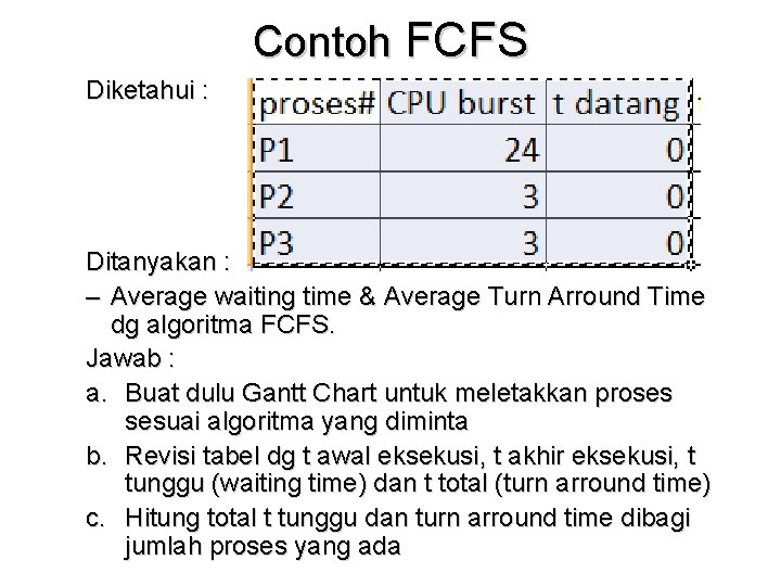 Contoh FCFS Diketahui : Ditanyakan : – Average waiting time & Average Turn Arround Contoh FCFS Diketahui : Ditanyakan : – Average waiting time & Average Turn Arround
