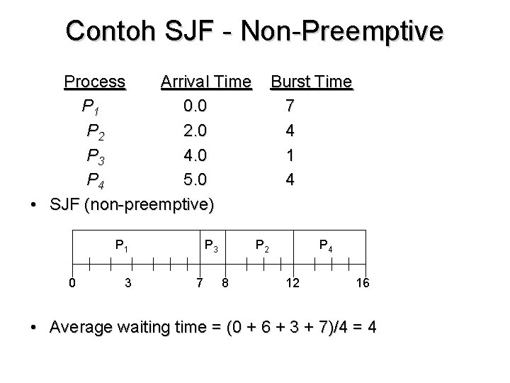 Contoh SJF - Non-Preemptive Process Arrival Time P 1 0. 0 P 2 2. Contoh SJF - Non-Preemptive Process Arrival Time P 1 0. 0 P 2 2.