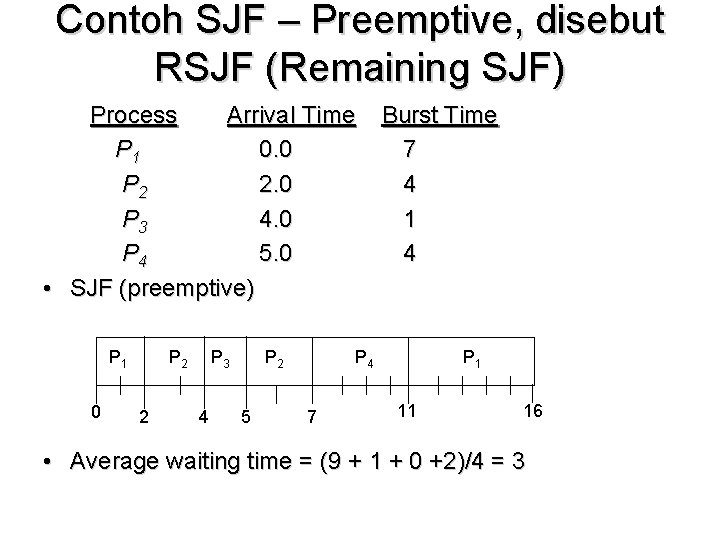 Contoh SJF – Preemptive, disebut RSJF (Remaining SJF) Process Arrival Time P 1 0. Contoh SJF – Preemptive, disebut RSJF (Remaining SJF) Process Arrival Time P 1 0.