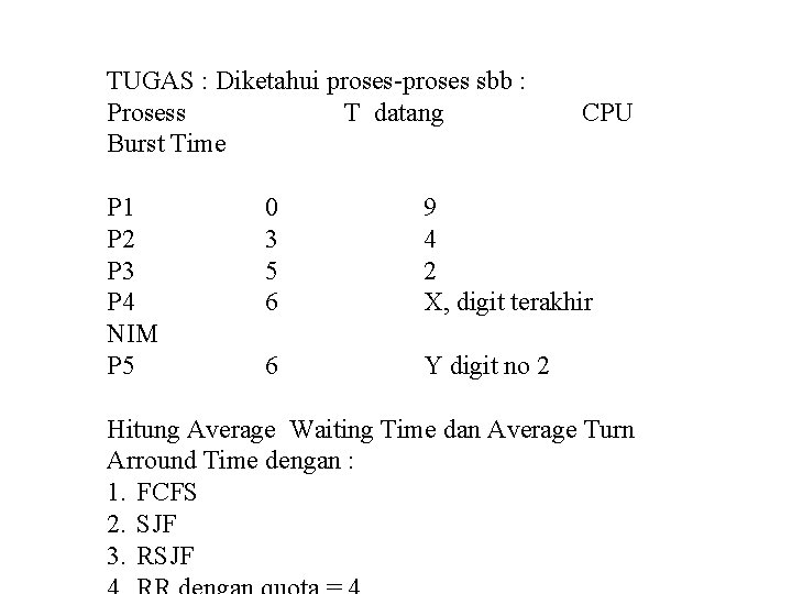 TUGAS : Diketahui proses-proses sbb : Prosess T datang Burst Time P 1 P TUGAS : Diketahui proses-proses sbb : Prosess T datang Burst Time P 1 P