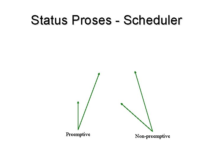 Status Proses - Scheduler Preemptive Non-preemptive Status Proses - Scheduler Preemptive Non-preemptive
