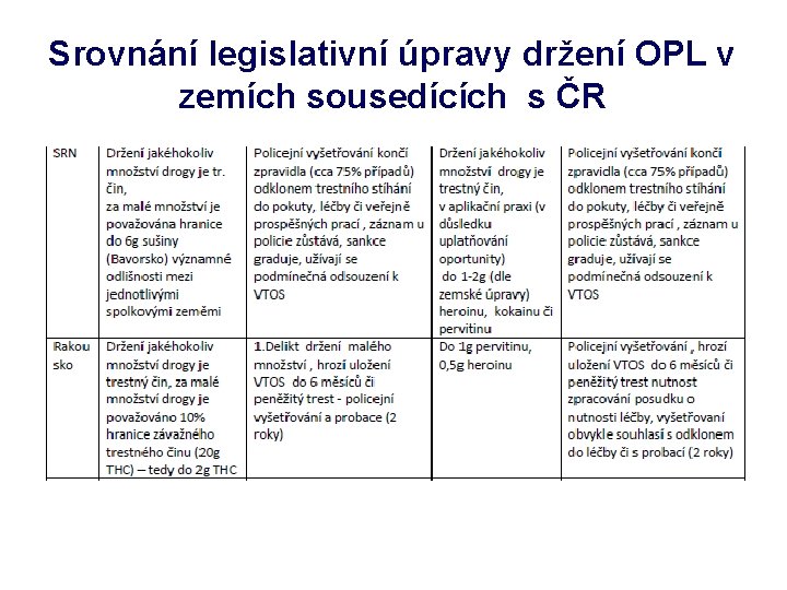 Srovnání legislativní úpravy držení OPL v zemích sousedících s ČR 