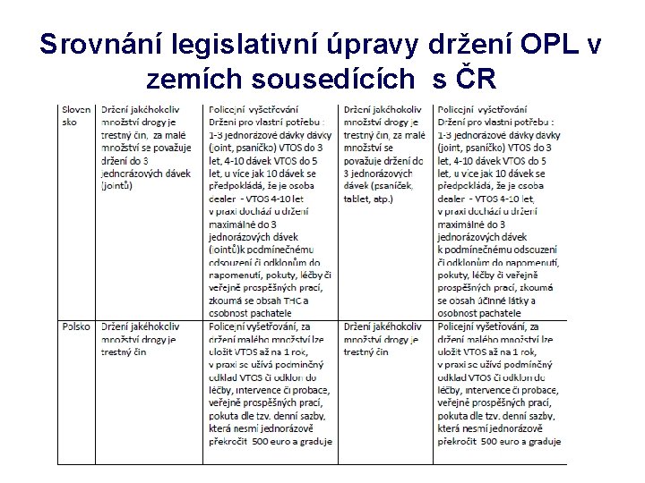 Srovnání legislativní úpravy držení OPL v zemích sousedících s ČR 