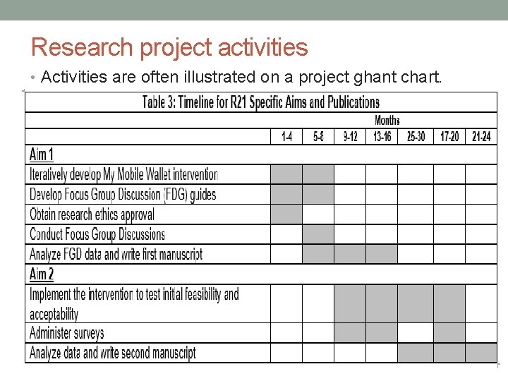 Research project activities • Activities are often illustrated on a project ghant chart. 