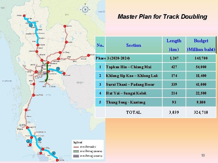 Master Plan for Track Doubling 1 No. 2 Section Phase 3 (2020 -2024) 1