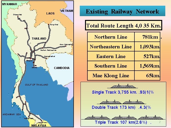 MYANMAR LAOS Chiang Mai VIETNAM Total Route Length 4, 0 35 Km. Nong Khai