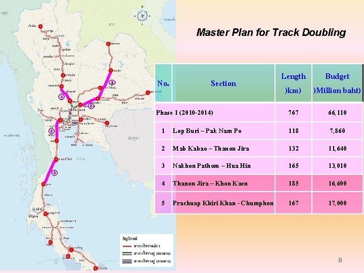 Master Plan for Track Doubling 4 No. Section 1 2 3 5 Phase 1