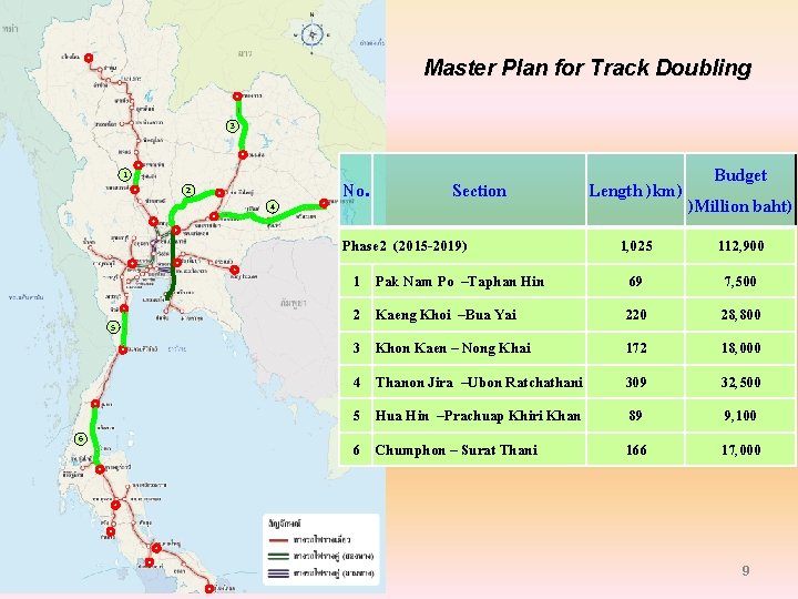 Master Plan for Track Doubling 3 1 2 4 No. Section Phase 2 (2015