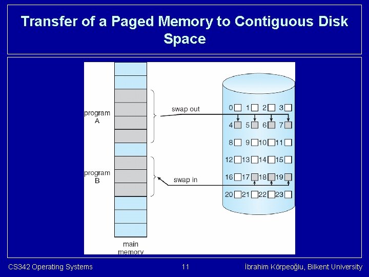 Transfer of a Paged Memory to Contiguous Disk Space CS 342 Operating Systems 11