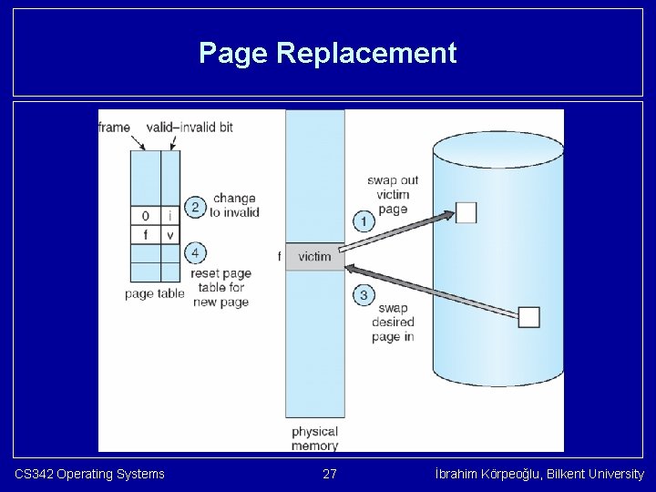 Page Replacement CS 342 Operating Systems 27 İbrahim Körpeoğlu, Bilkent University 