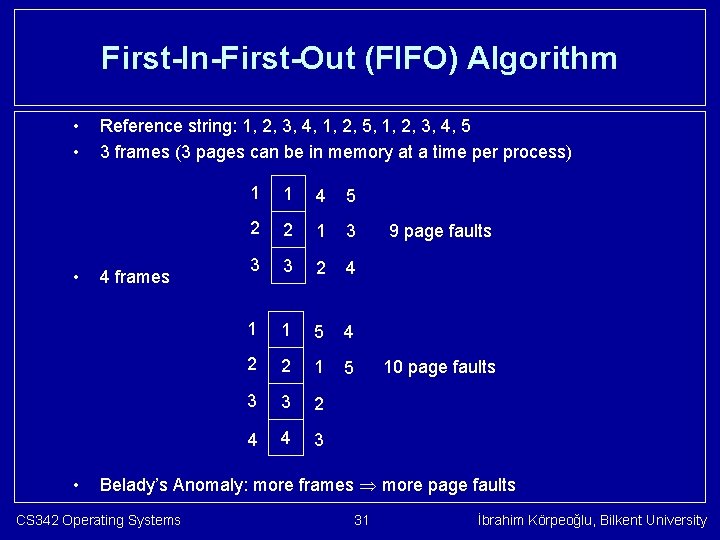 First-In-First-Out (FIFO) Algorithm • • Reference string: 1, 2, 3, 4, 1, 2, 5,