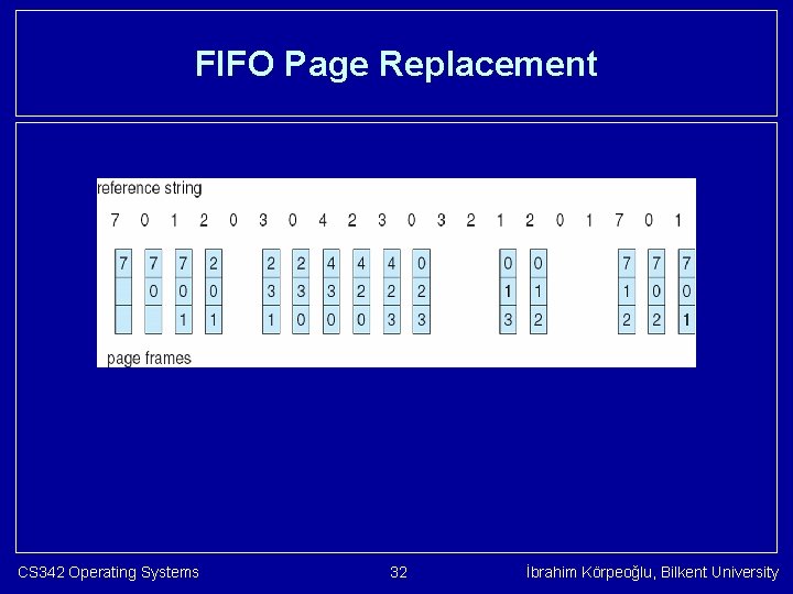 FIFO Page Replacement CS 342 Operating Systems 32 İbrahim Körpeoğlu, Bilkent University 