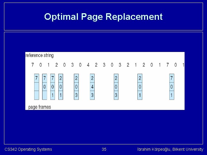 Optimal Page Replacement CS 342 Operating Systems 35 İbrahim Körpeoğlu, Bilkent University 