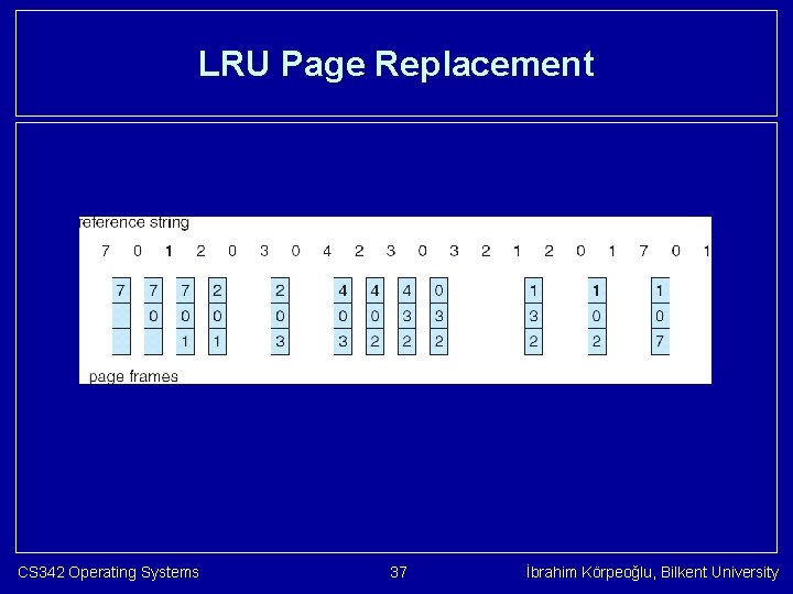 LRU Page Replacement CS 342 Operating Systems 37 İbrahim Körpeoğlu, Bilkent University 