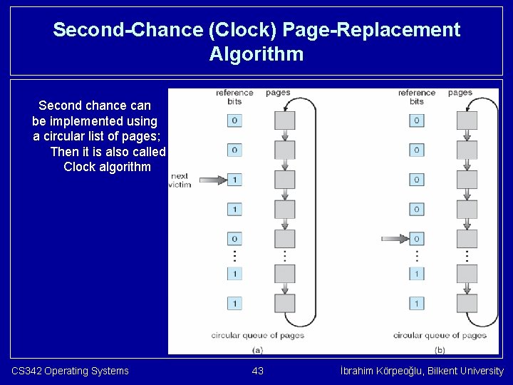 Second-Chance (Clock) Page-Replacement Algorithm Second chance can be implemented using a circular list of