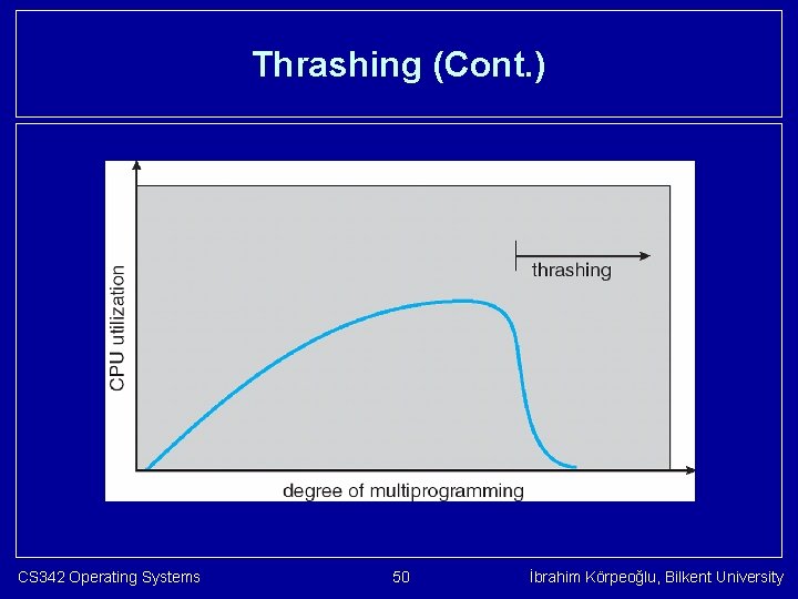 Thrashing (Cont. ) CS 342 Operating Systems 50 İbrahim Körpeoğlu, Bilkent University 