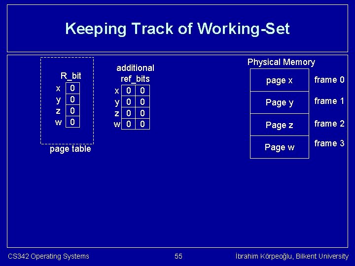 Keeping Track of Working-Set R_bit x 0 y 0 z 0 w 0 Physical