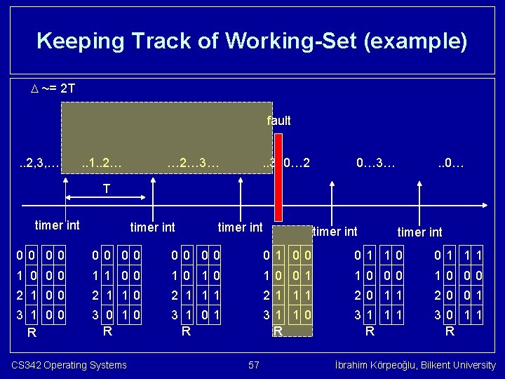 Keeping Track of Working-Set (example) ~= 2 T fault. . 2, 3, … .