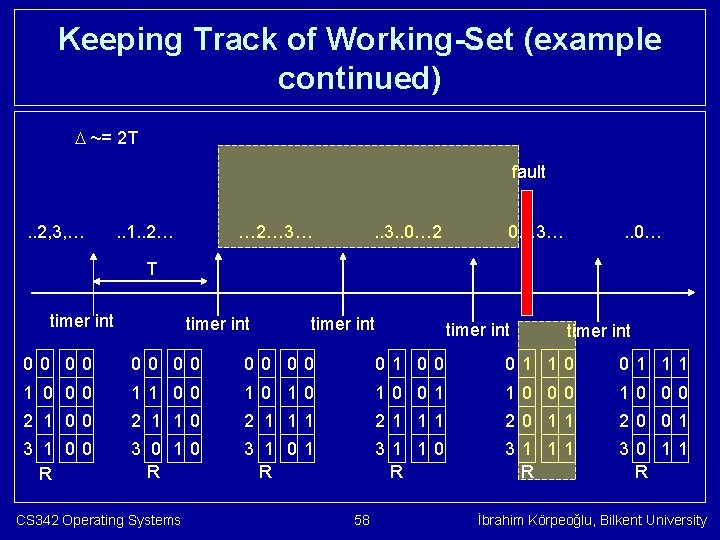 Keeping Track of Working-Set (example continued) ~= 2 T fault. . 2, 3, …