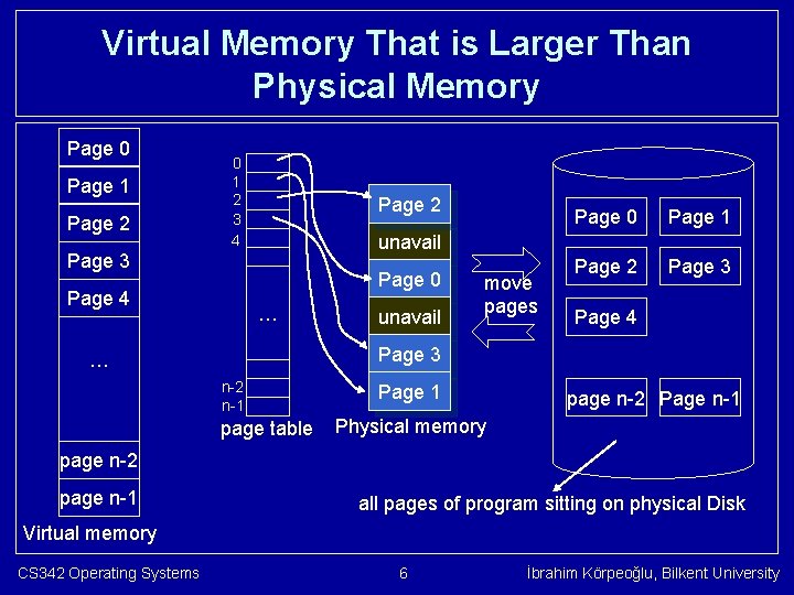 Virtual Memory That is Larger Than Physical Memory Page 0 Page 1 Page 2