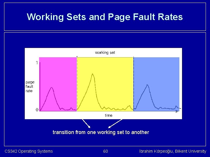 Working Sets and Page Fault Rates transition from one working set to another CS