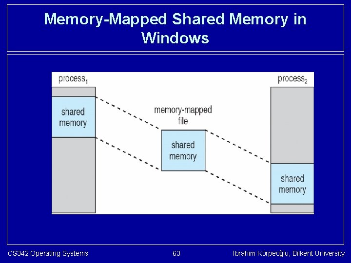 Memory-Mapped Shared Memory in Windows CS 342 Operating Systems 63 İbrahim Körpeoğlu, Bilkent University