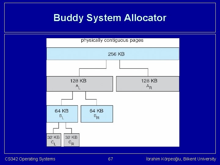 Buddy System Allocator CS 342 Operating Systems 67 İbrahim Körpeoğlu, Bilkent University 