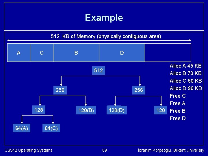 Example 512 KB of Memory (physically contiguous area) A C B D 512 256